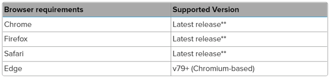 RelativityOne Browser Compatibility