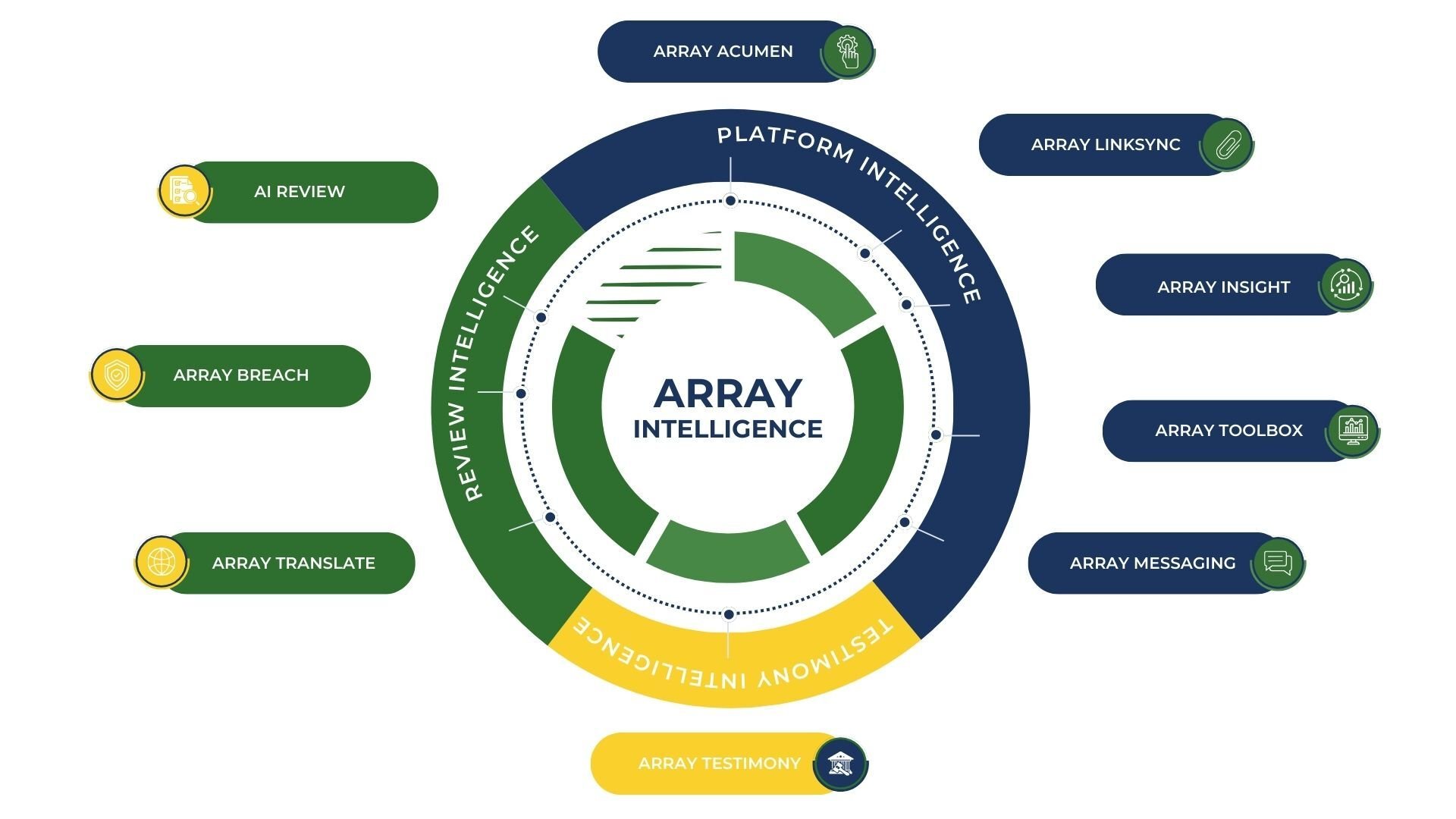 Array Intelligence Infographic_FINAL (1)