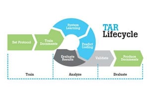 What is TAR? Reducing Time and Cost of Document Review Services