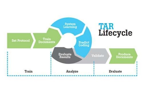 tar