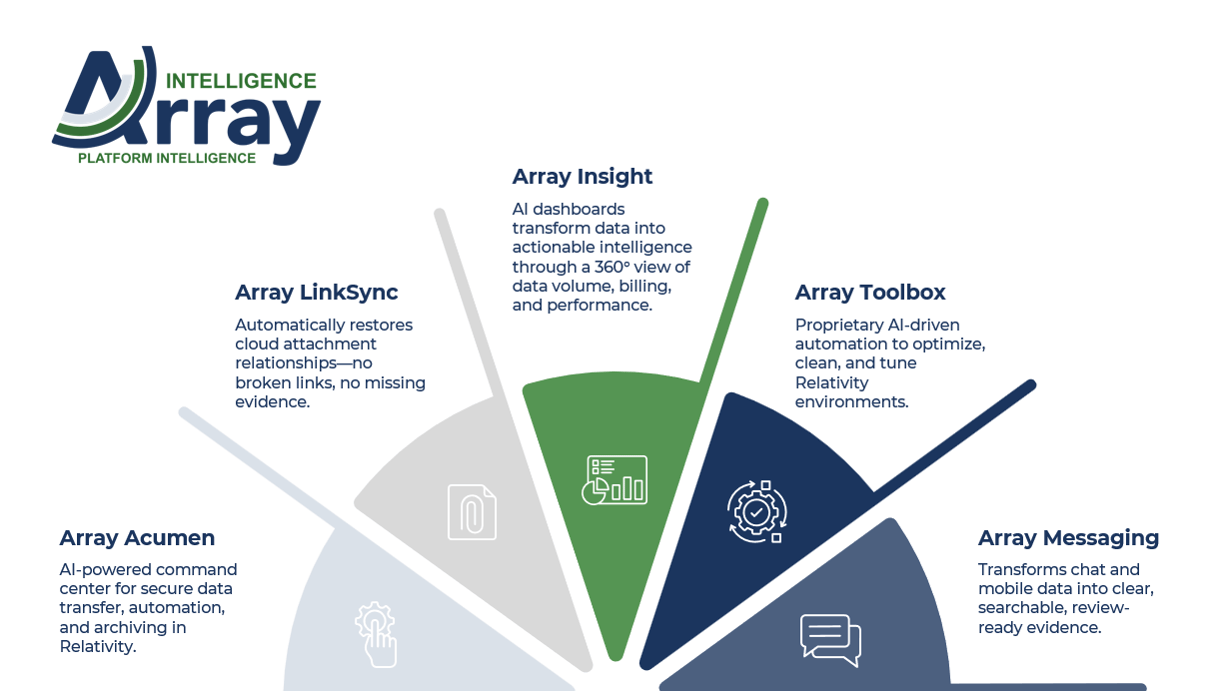 Platform Intelligence InfoGraphic-1