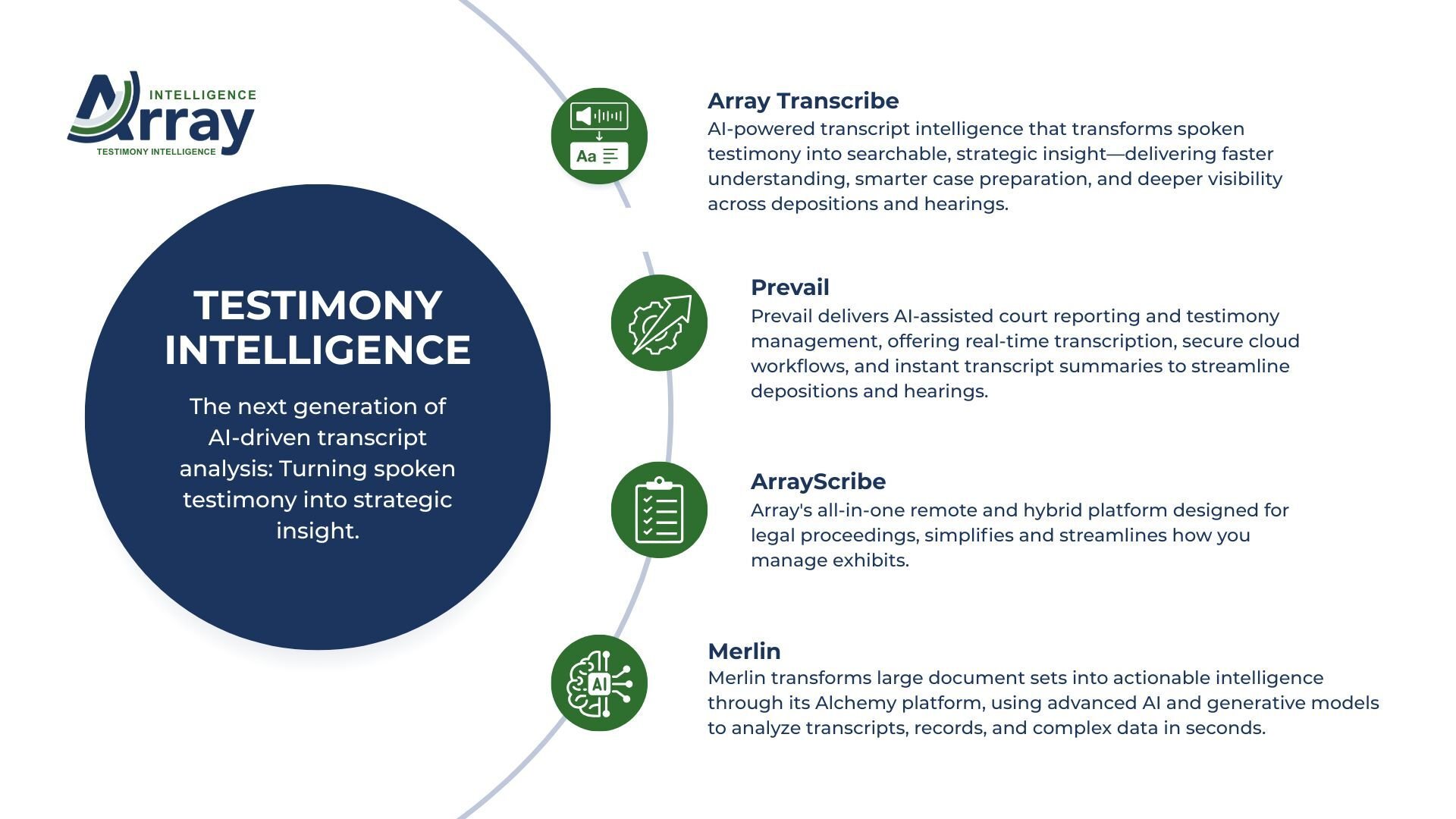 testimony intelligence infographic